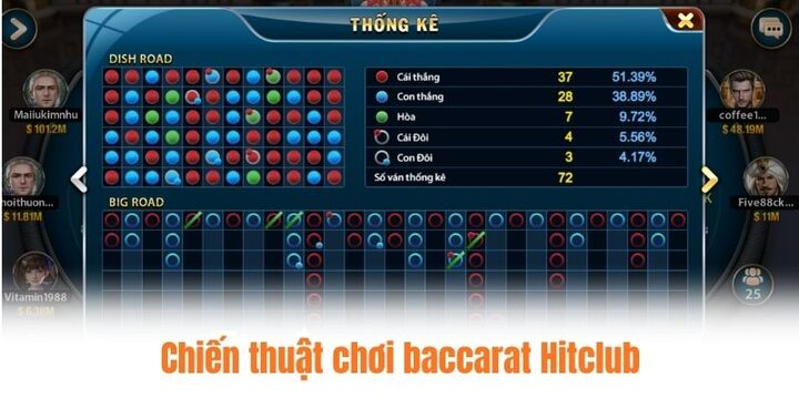 Chiến thuật thắng chắc với baccarat Hitclub
