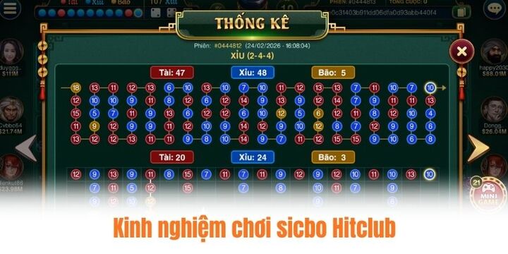 Kinh nghiệm làm giàu cùng sicbo Hitclub
