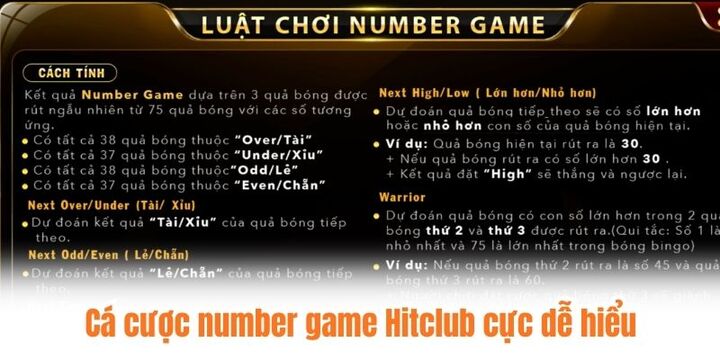 Hướng dẫn cách cá cược number game Hitclub